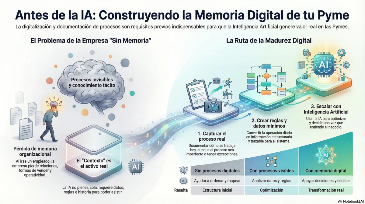 Transformación Organizacional